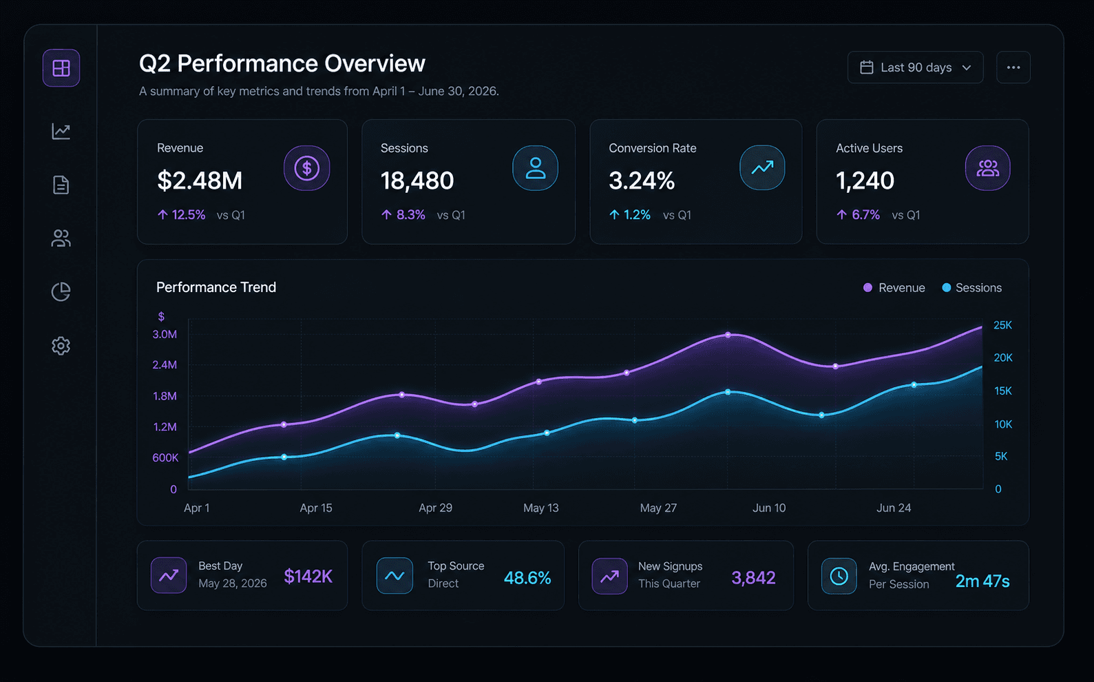 Dark analytics report HTML artifact preview